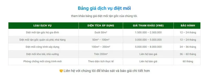 Bảng giá diệt mối tận gốc Bà Rịa - cập nhật 2025 Bảng giá diệt mối tận gốc Bà Rịa - cập nhật 2025
